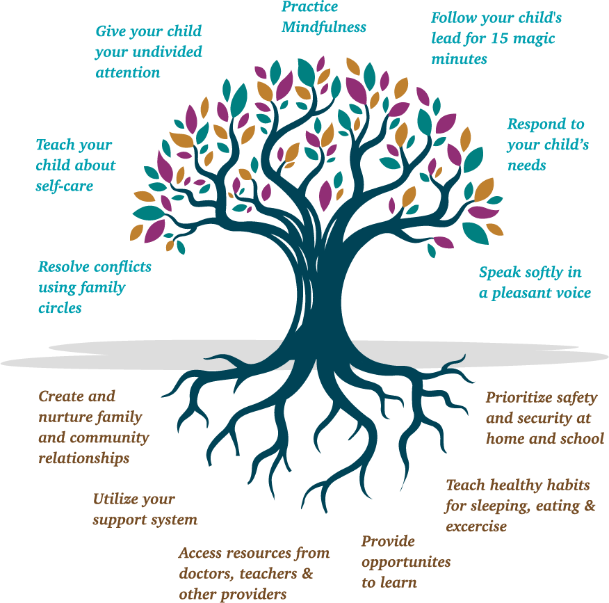 Healthy-Pathways-English1x Healthy Pathways